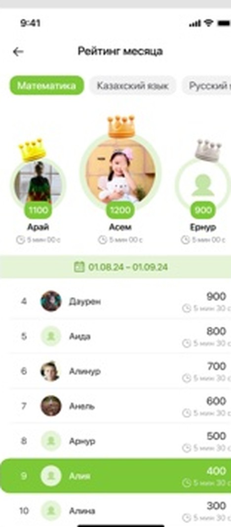 Список рейтинга